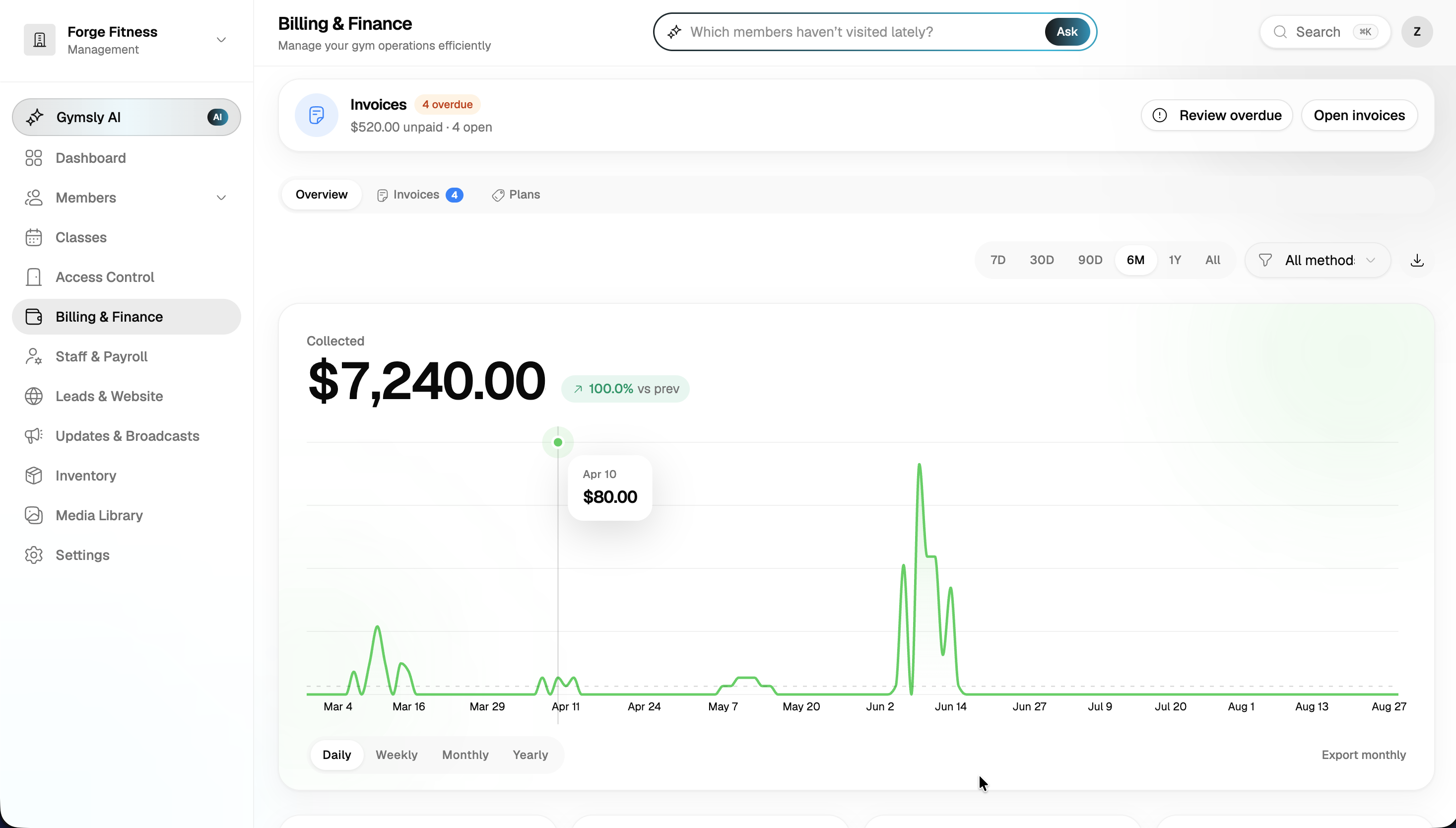 Billing and finance overview with overdue invoices and collections chart