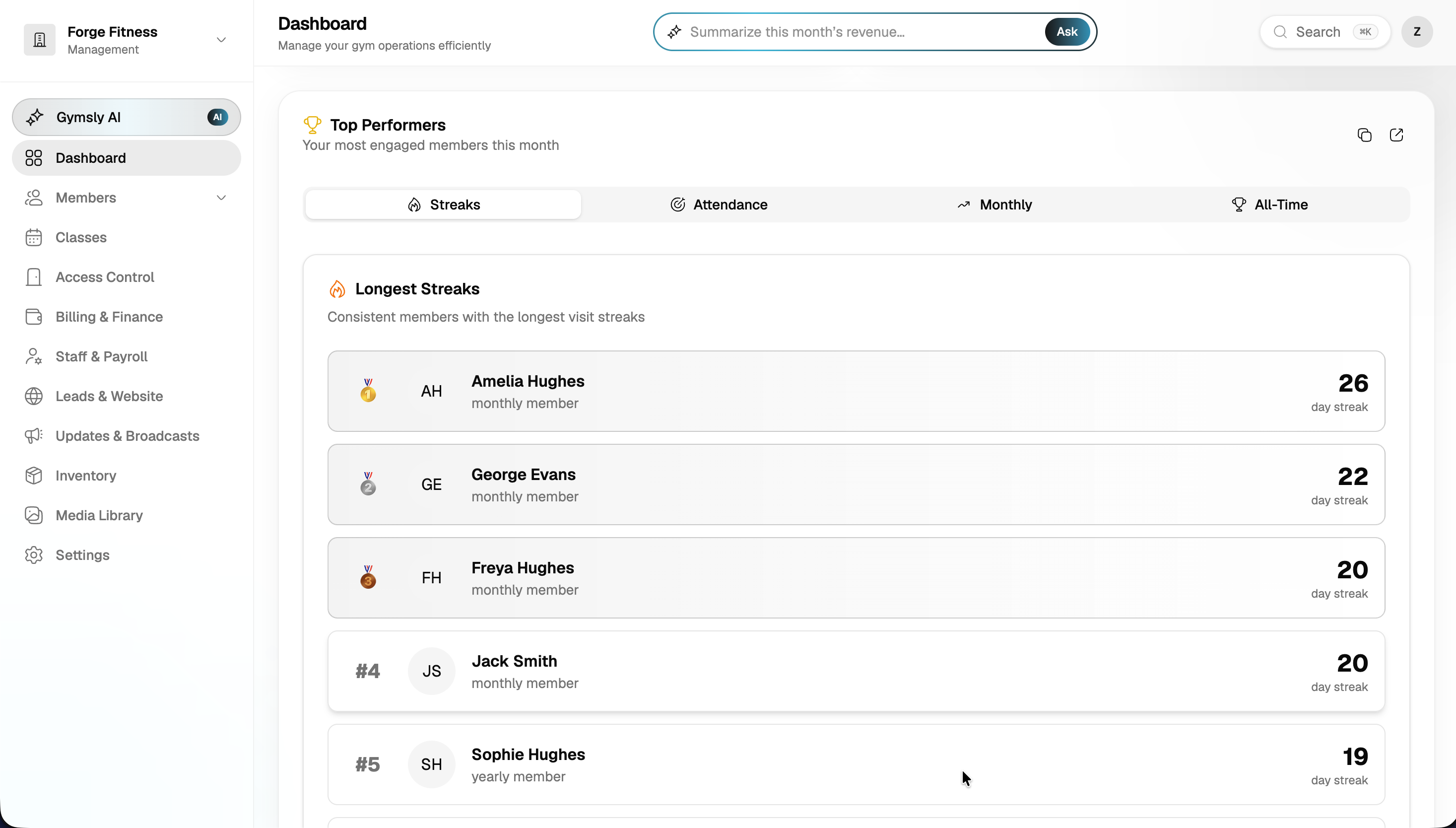 Top performers leaderboard ranking members by visit streaks