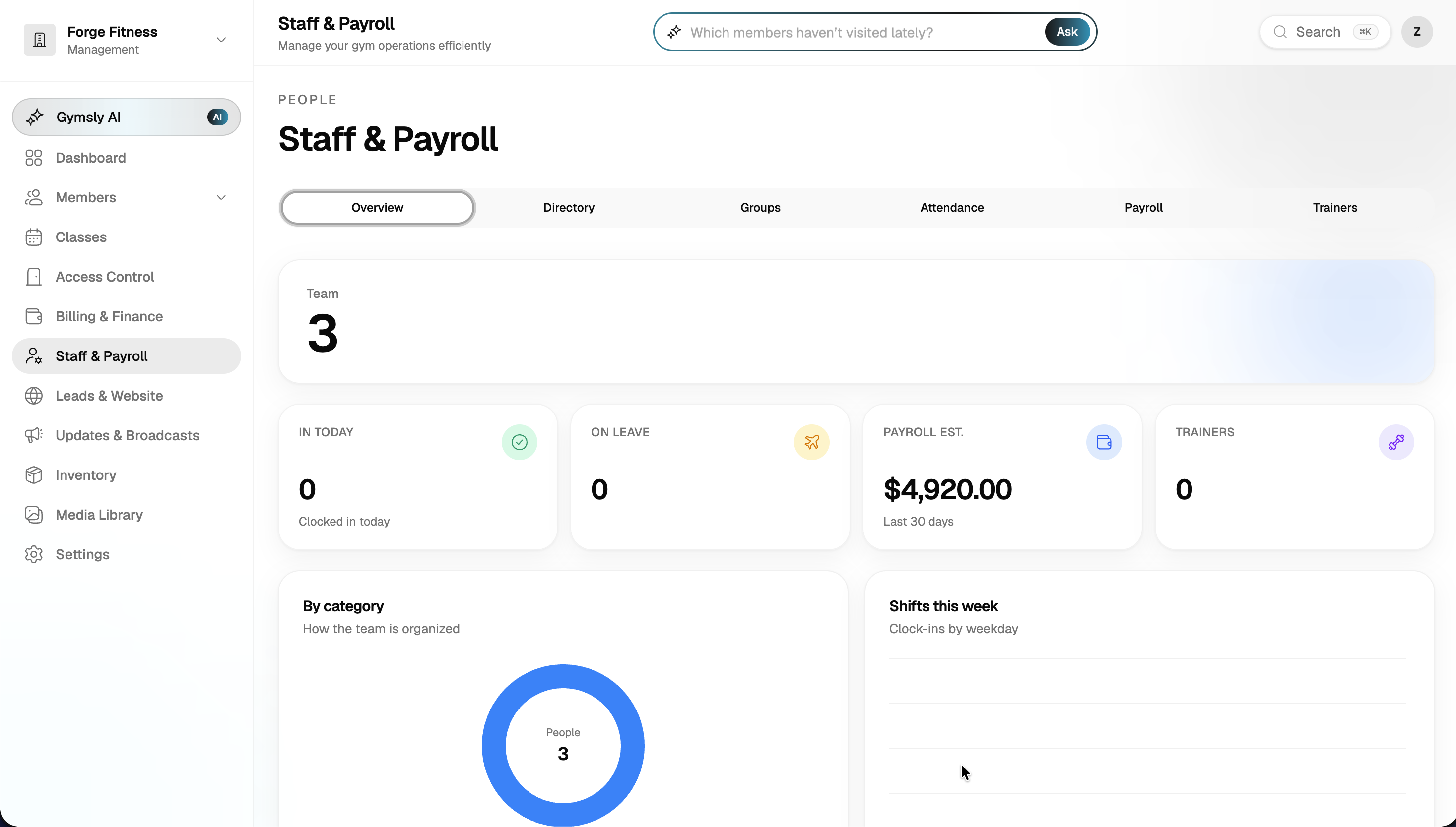 Staff and payroll overview with team size, payroll estimate, and shifts